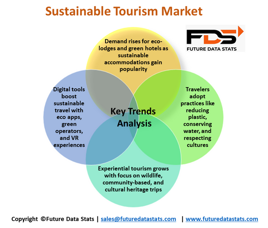 Sustainable Tourism India: Market Boom, Key Players, and Future Trends