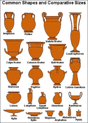 Unveiling the World of Types of Vases: A Decorative Guide